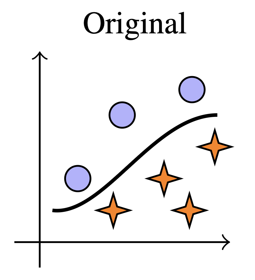 Original distribution