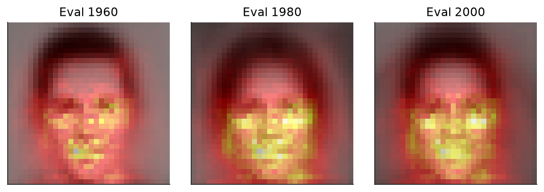 CNN saliency for evaluation years 1960, 1980, and 2000, trained through 1950