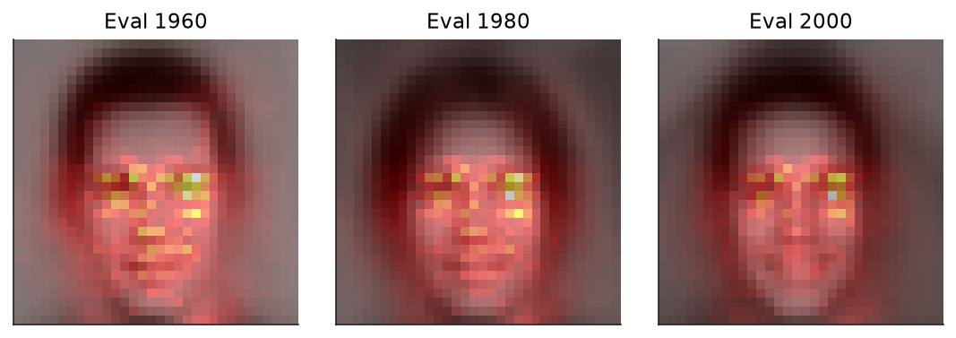 CNN saliency for evaluation years 1960, 1980, and 2000, trained through 1970