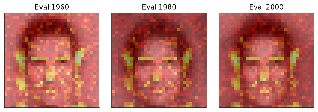 MLP saliency for evaluation years 1960, 1980, and 2000, trained through 1950
