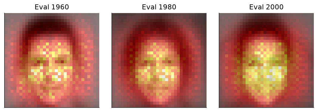 Residual-network saliency for evaluation years 1960, 1980, and 2000, trained through 1950